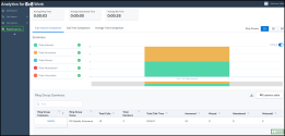 Ring Group Summary report- limited access to data